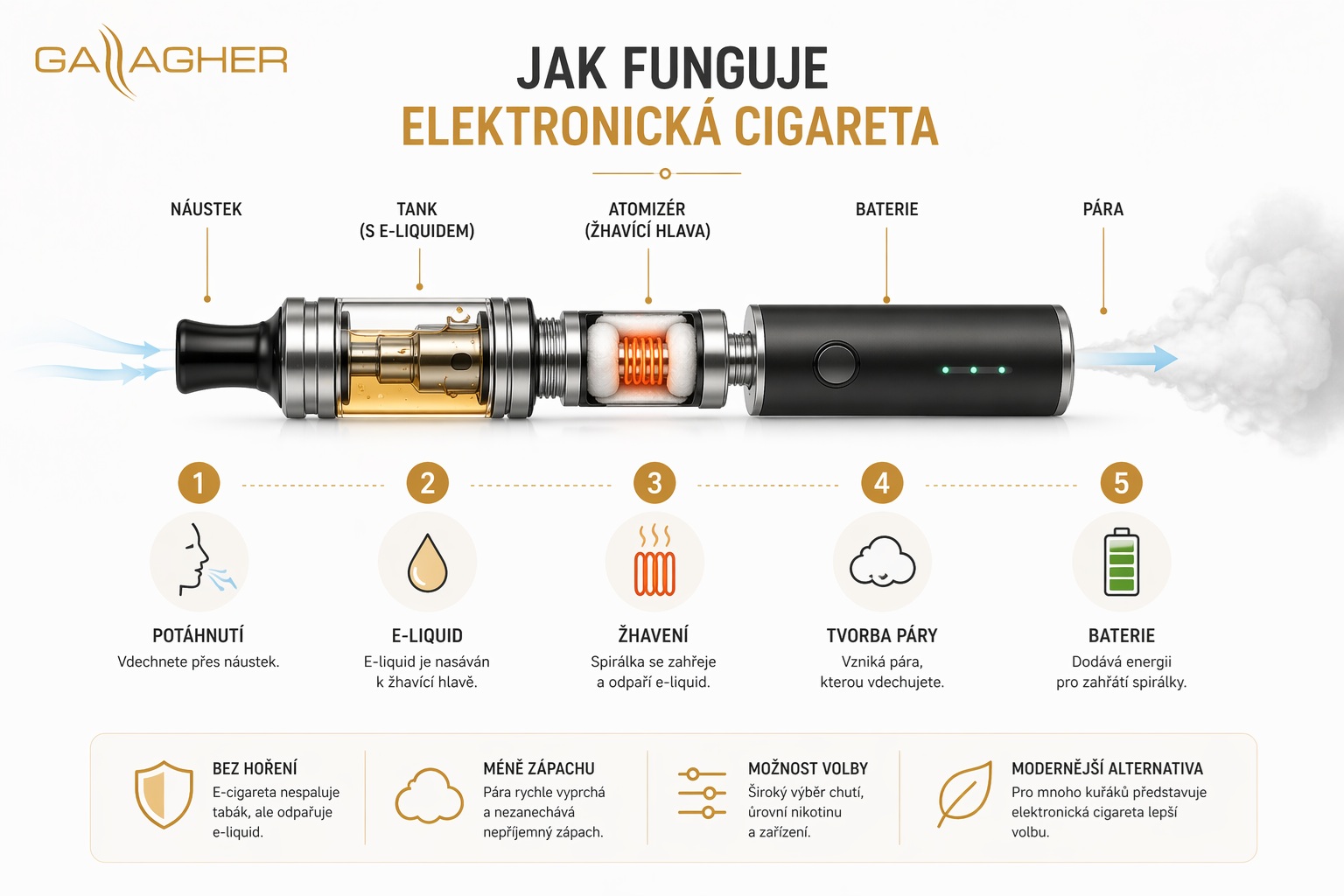 Jak funguje elektronická cigareta